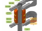 Safety Roller Crash Barrier