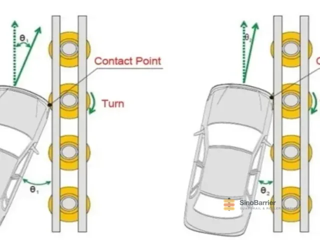 Roller Barrier Installation Guide